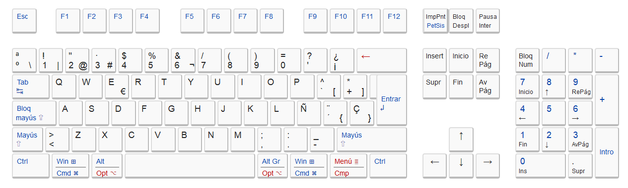 Disposición teclado IBM español España